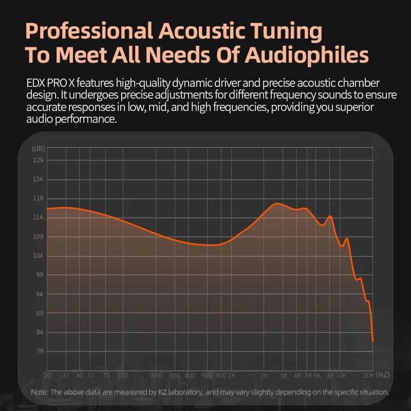 KZ EDX PRO X 유선 이어폰, 하이파이 스테레오 - Audiophile Headphone Wired 리뷰 및 가격