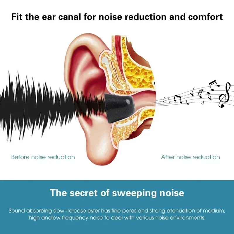 소니 WF-1000XM4 WF-1000XM3용 메모리폼 - Earphone Foam Tip 리뷰 및 가격