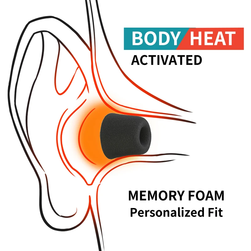 부드러운 메모리 폼 이어폰 팁 소음 차단 편안한 메모리 - Earphone Foam Tip 리뷰 및 가격
